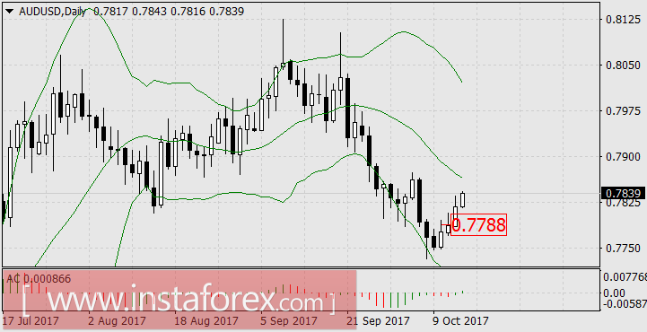 Геополитическая 