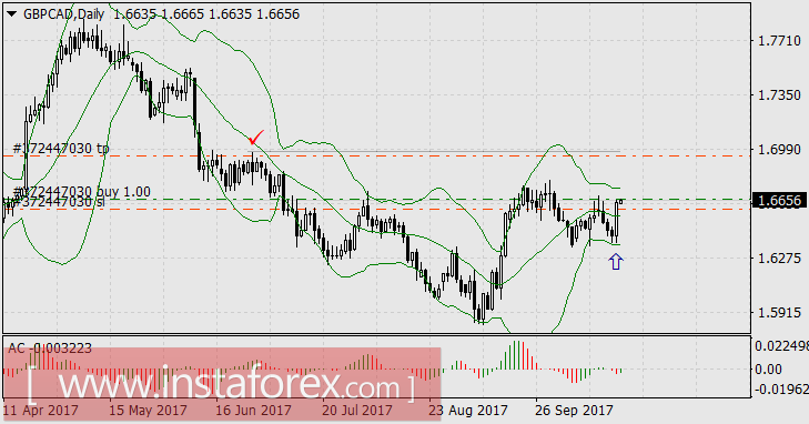 Торжество биржевых медведей