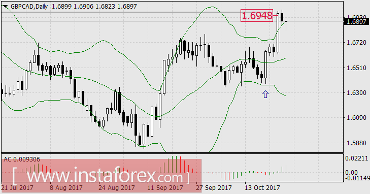 Торжество биржевых медведей