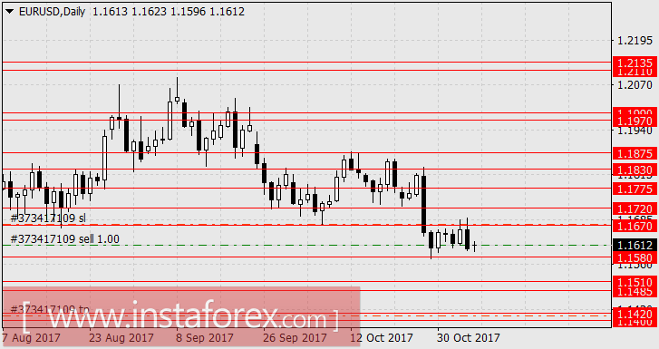 Когда ничегонеделание похвально