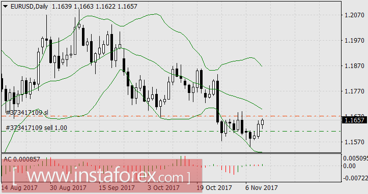 Когда ничегонеделание похвально