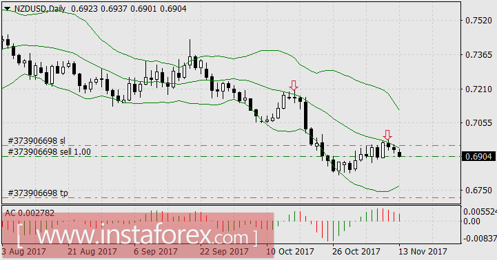 Чем новозеландский доллар лучше биткоина?
