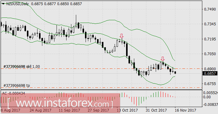 Чем новозеландский доллар лучше биткоина?