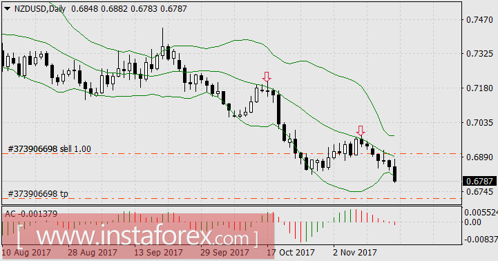 Чем новозеландский доллар лучше биткоина?