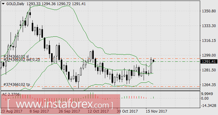 Золото только блеснуло...