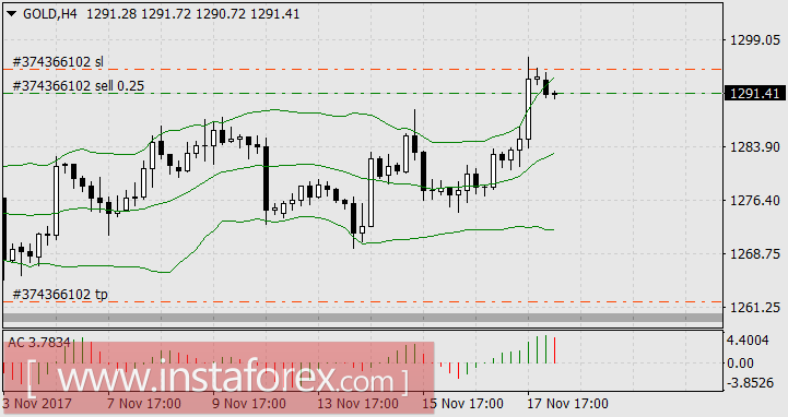 Золото только блеснуло...
