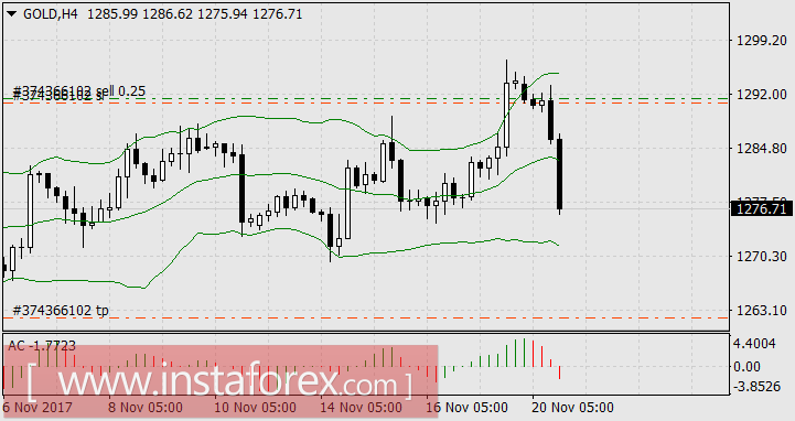 Золото только блеснуло...