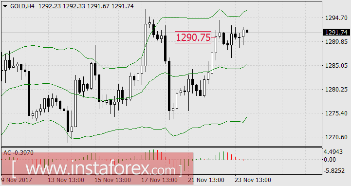 Золото только блеснуло...