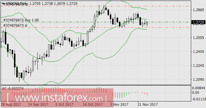 Неделя заработка на раскорреляциях