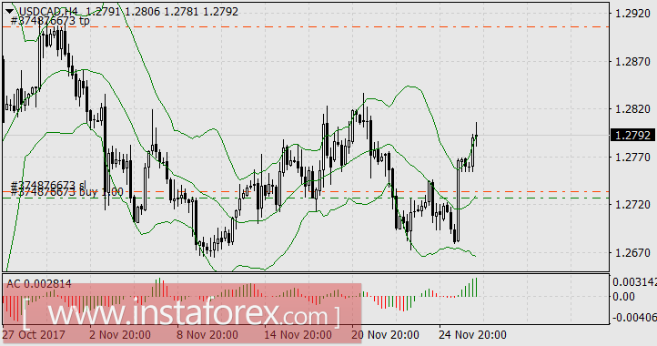 Неделя заработка на раскорреляциях