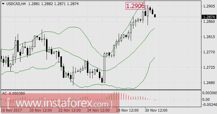 Неделя заработка на раскорреляциях