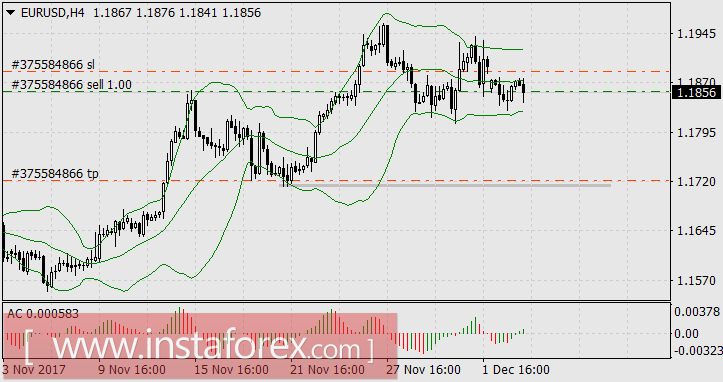 Доллар показывает силу