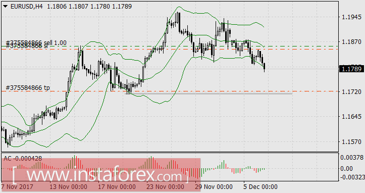 Доллар показывает силу