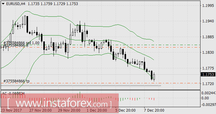 Доллар показывает силу