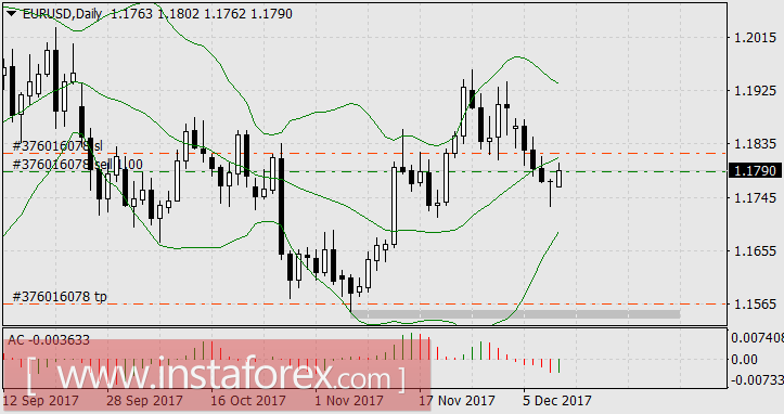 Криптовалюты сильнее доллара