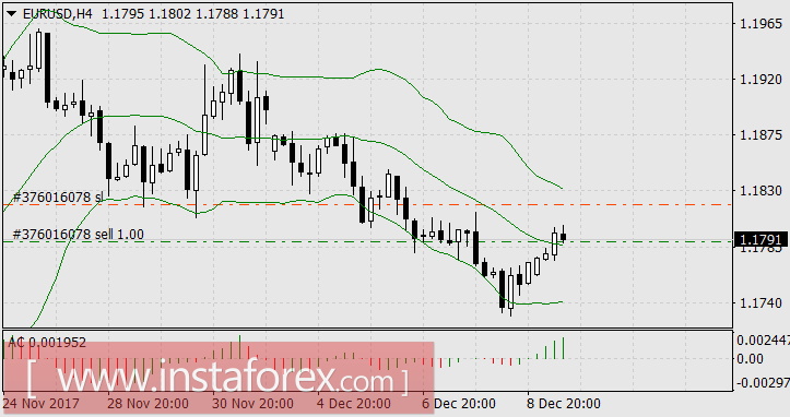 Криптовалюты сильнее доллара
