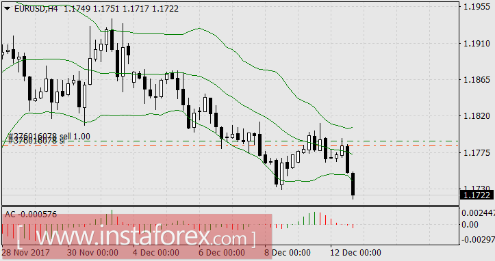 Криптовалюты сильнее доллара