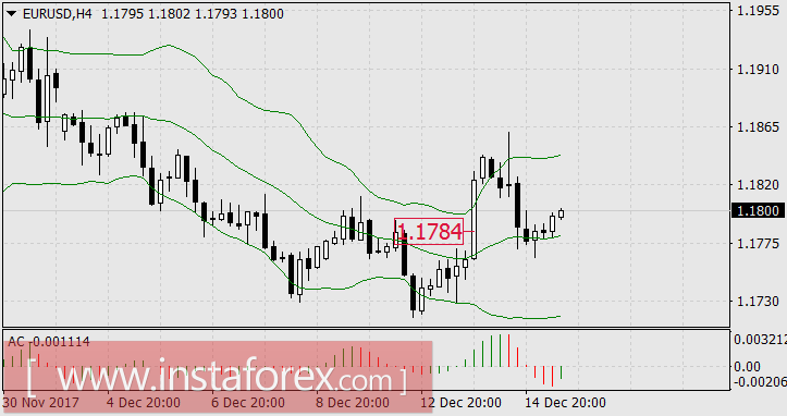 Криптовалюты сильнее доллара