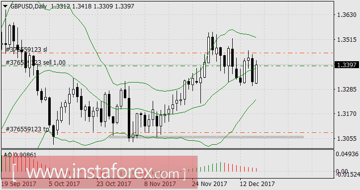 На рынке предпраздничное затишье... Как-то тревожно