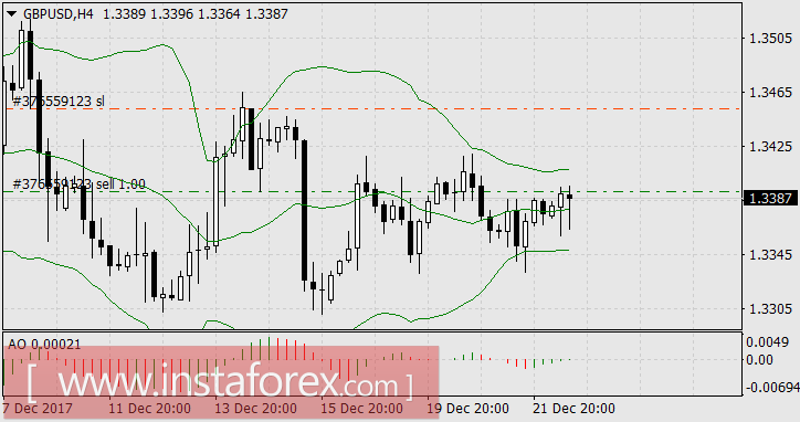 На рынке предпраздничное затишье... Как-то тревожно