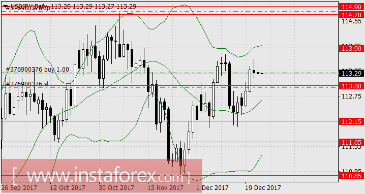 Особенности предновогоднего ралли