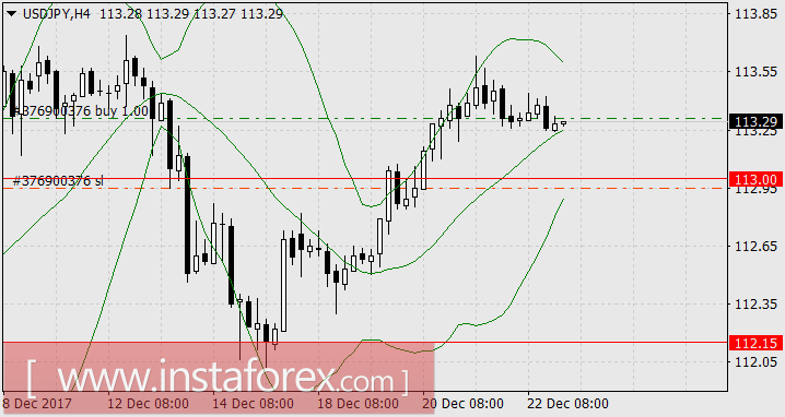 Особенности предновогоднего ралли