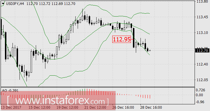 Особенности предновогоднего ралли