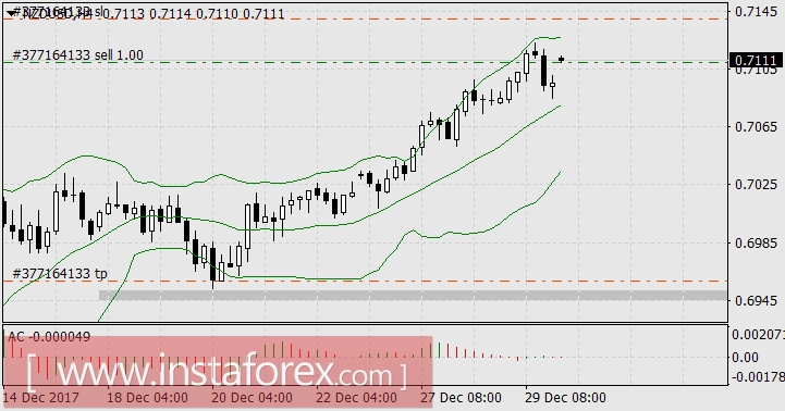 Первая неделя года - торговля против новостей