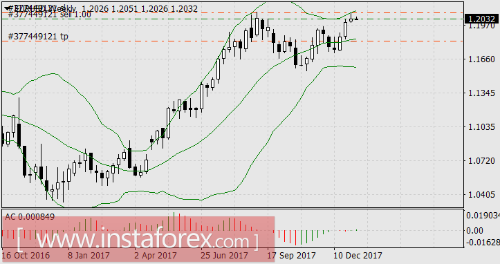 Как китайцы учат американцев мирной торговле