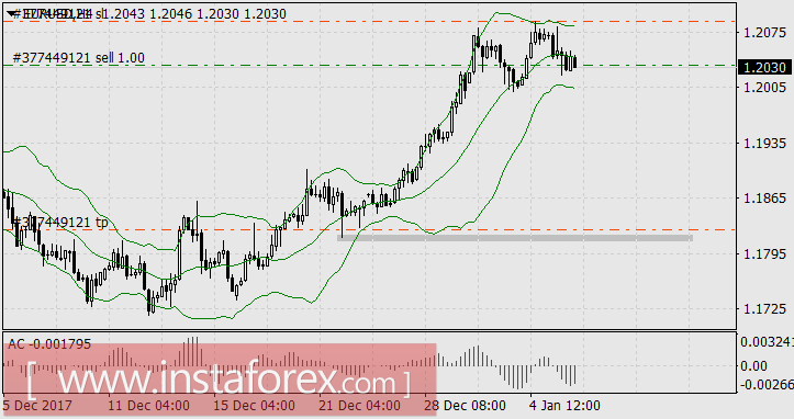 Как китайцы учат американцев мирной торговле