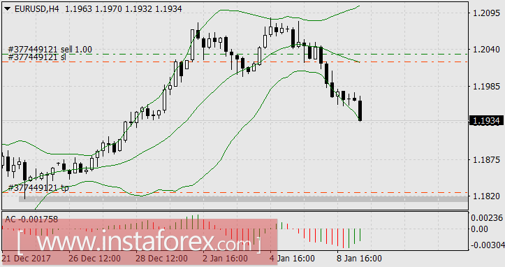 Как китайцы учат американцев мирной торговле
