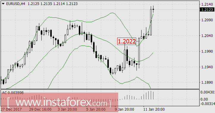 Как китайцы учат американцев мирной торговле
