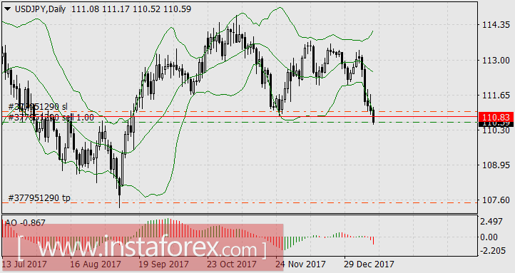 А евро всё выше, а фунт ещё круче