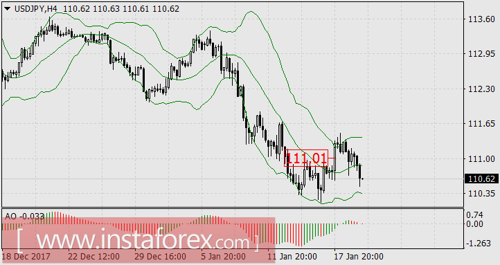 А евро всё выше, а фунт ещё круче