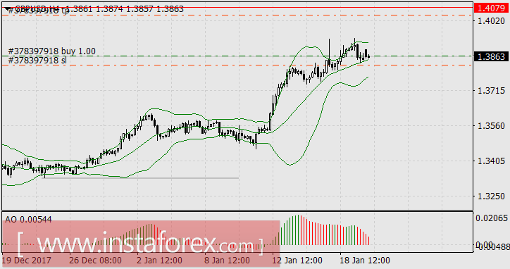 Понравилась ли Дональду Трампу роль валютного манипулятора?