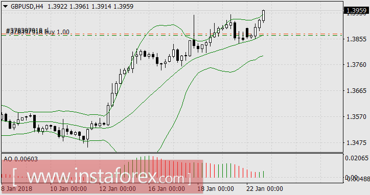 Понравилась ли Дональду Трампу роль валютного манипулятора?