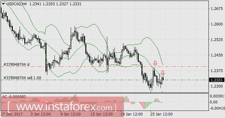 Чем выше, тем труднее