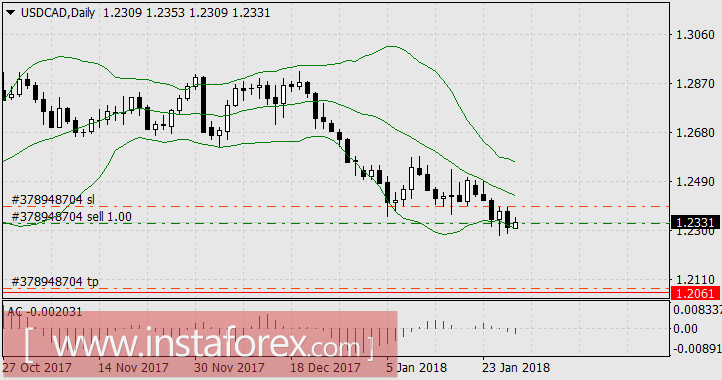 Чем выше, тем труднее