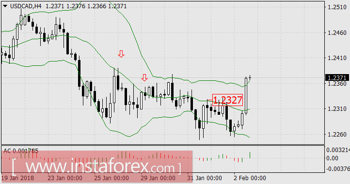 Чем выше, тем труднее