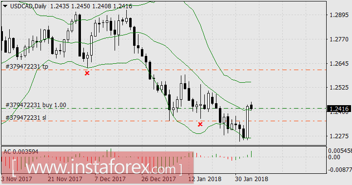 Маленький победоносный шторм