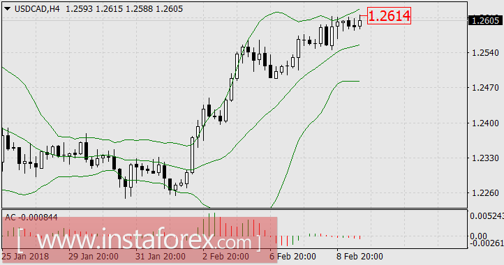 Маленький победоносный шторм