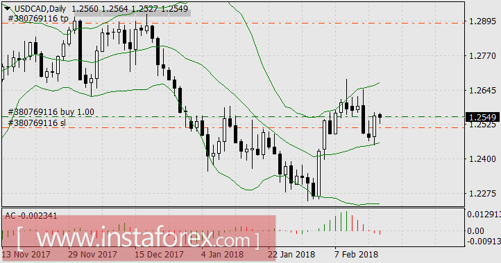 Удачный трейд к Дню защитника Отечества подготовили чиновники ЕЦБ и ФРС