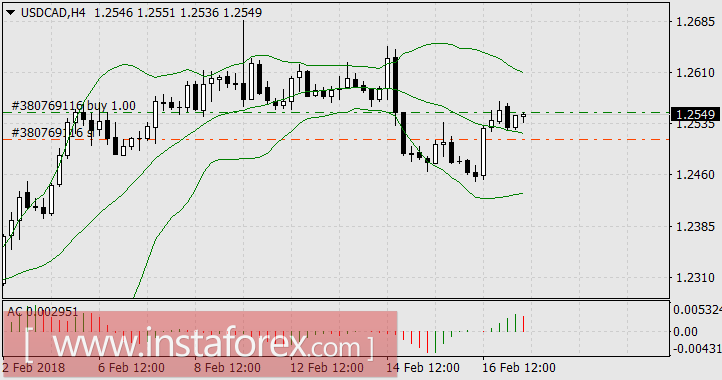 Удачный трейд к Дню защитника Отечества подготовили чиновники ЕЦБ и ФРС