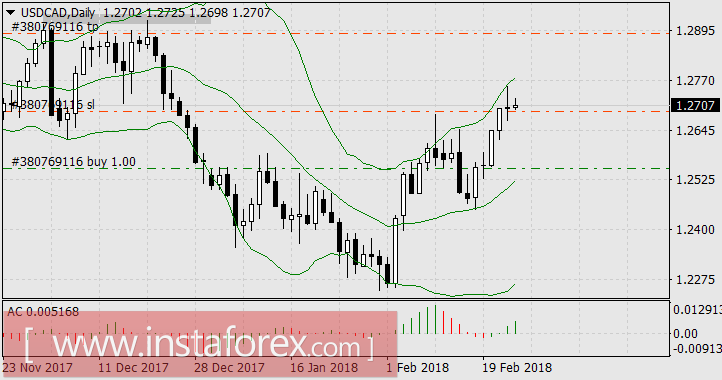 Удачный трейд к Дню защитника Отечества подготовили чиновники ЕЦБ и ФРС