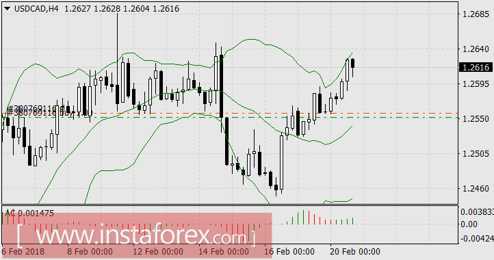 Удачный трейд к Дню защитника Отечества подготовили чиновники ЕЦБ и ФРС