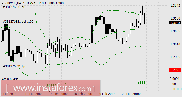 Торговые войны: скрытая угроза