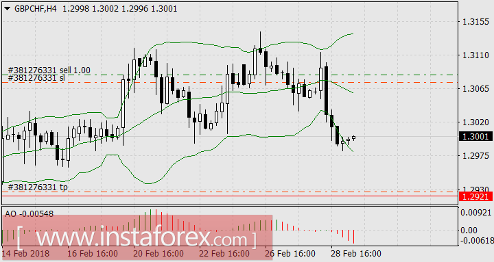 Торговые войны: скрытая угроза