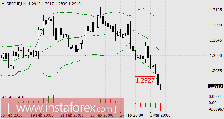 Торговые войны: скрытая угроза
