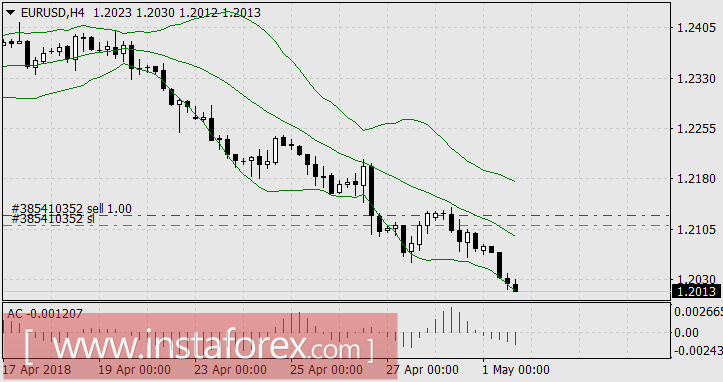Как доллар празднует День труда