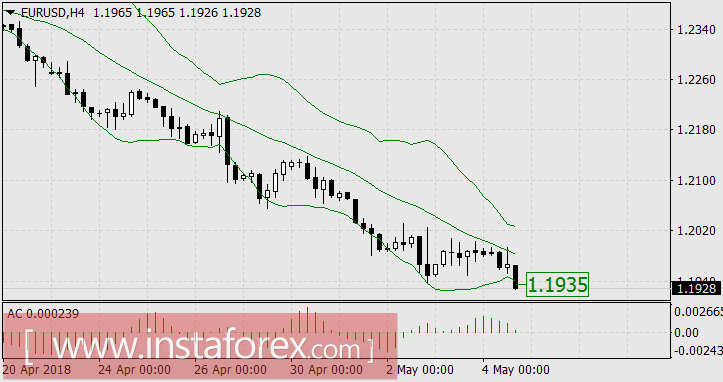 Как доллар празднует День труда